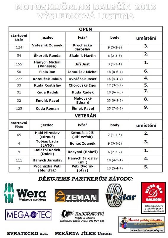 Motoskijöring v Dalečíně 2013 výsledková listina